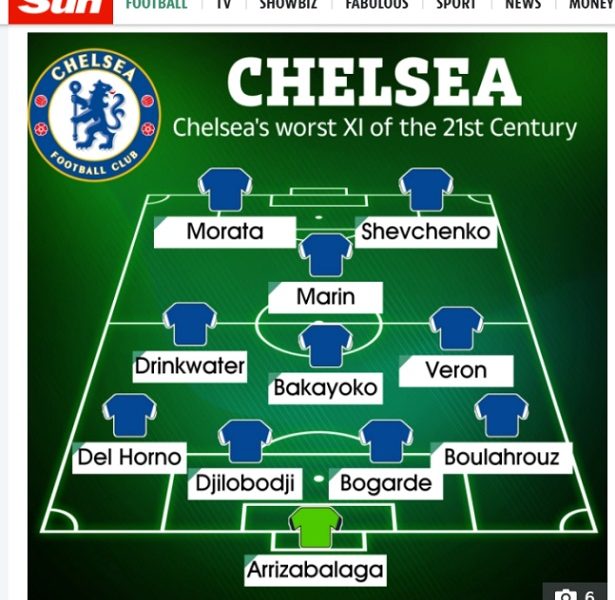 Chelsea’s 21C worst player of all time best 11 players